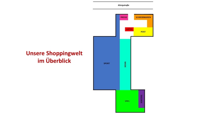 Unsere Shoppingwelt im Überblick